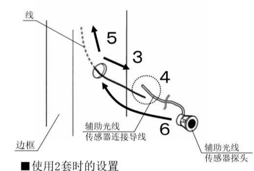 自動(dòng)感應(yīng)門安全防夾電眼安裝流程3、4、5、6